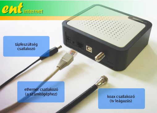 a kabelmodem csatlakozoi